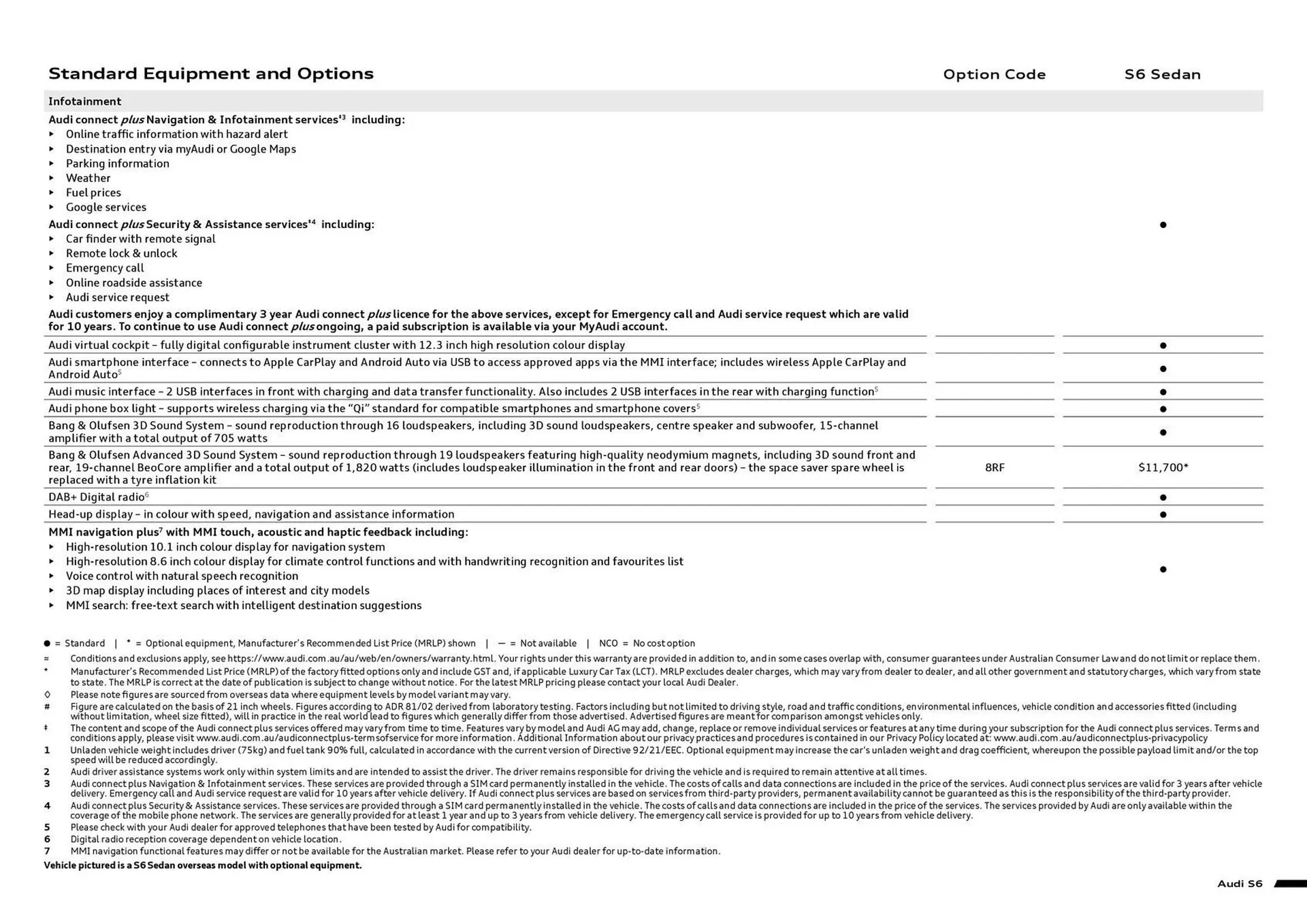 Audi catalogue - Catalogue valid from 11 September to 11 September 2025 - page 7