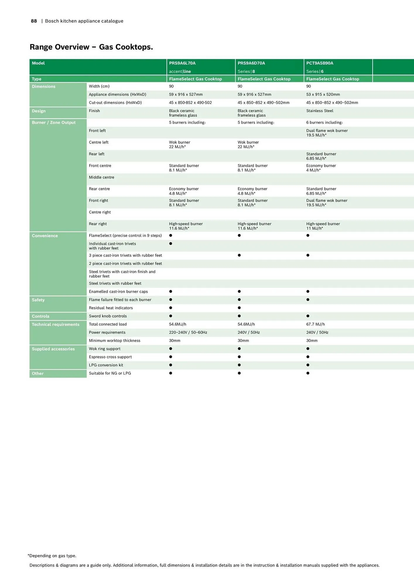 Bosch catalogue - Catalogue valid from 16 October to 30 April 2024 - page 88