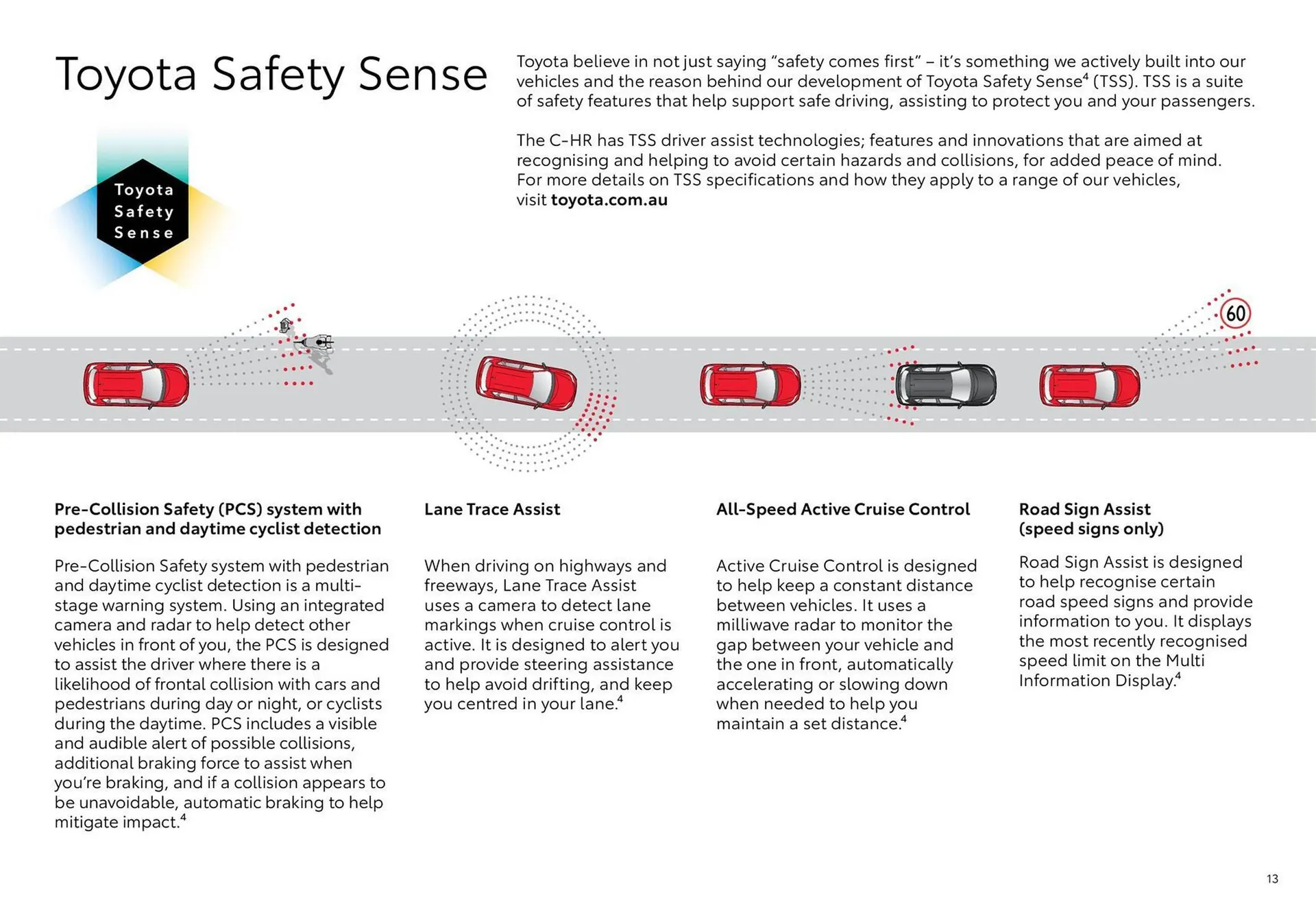 Toyota catalogue - Catalogue valid from 30 January to 30 January 2025 - page 13