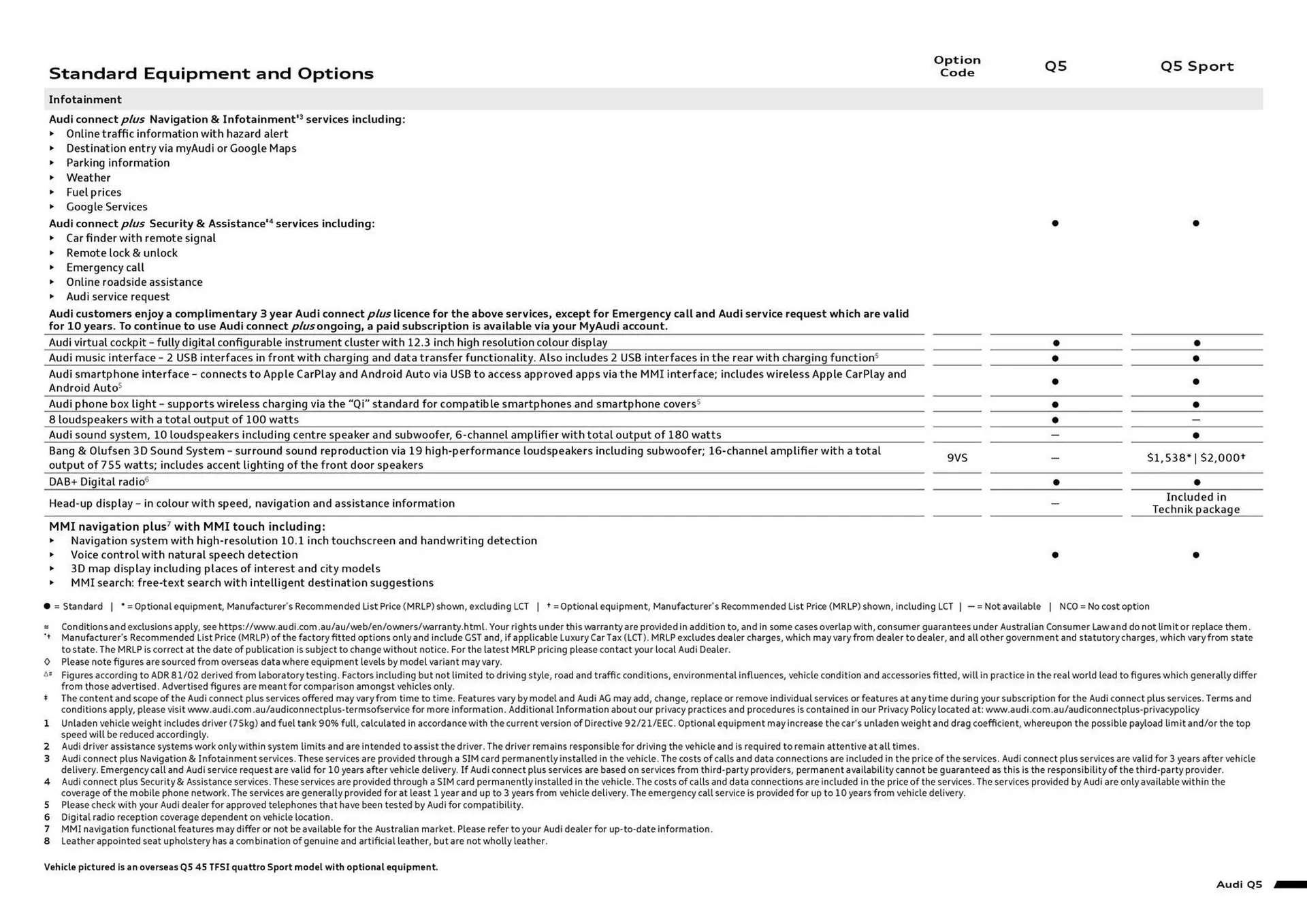 Audi catalogue - Catalogue valid from 28 April to 28 May 2025 - page 7