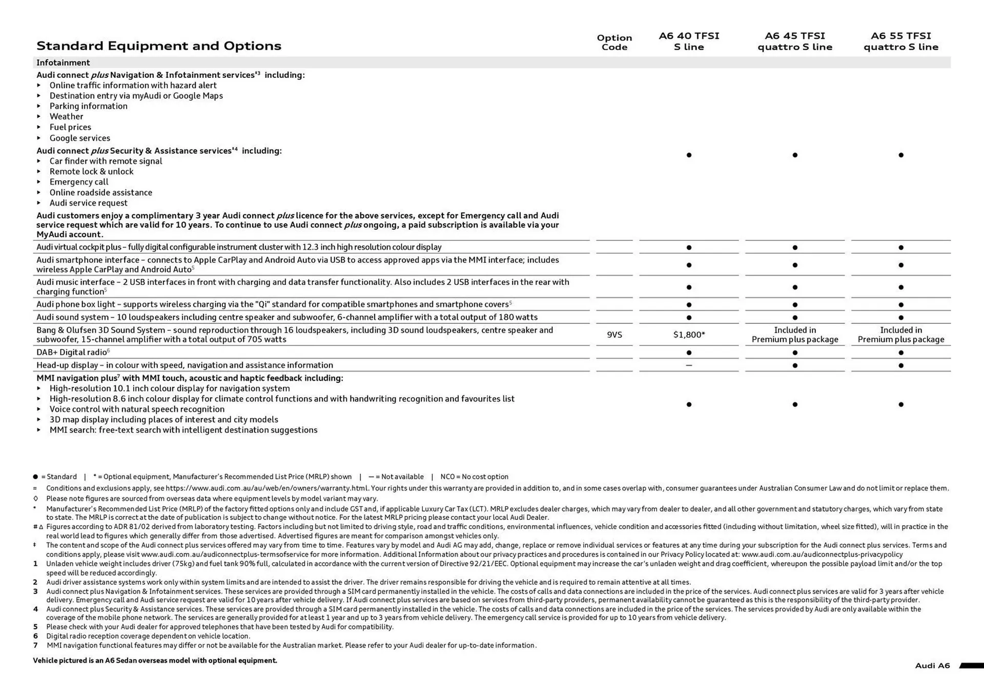 Audi catalogue - Catalogue valid from 8 May to 8 May 2025 - page 7