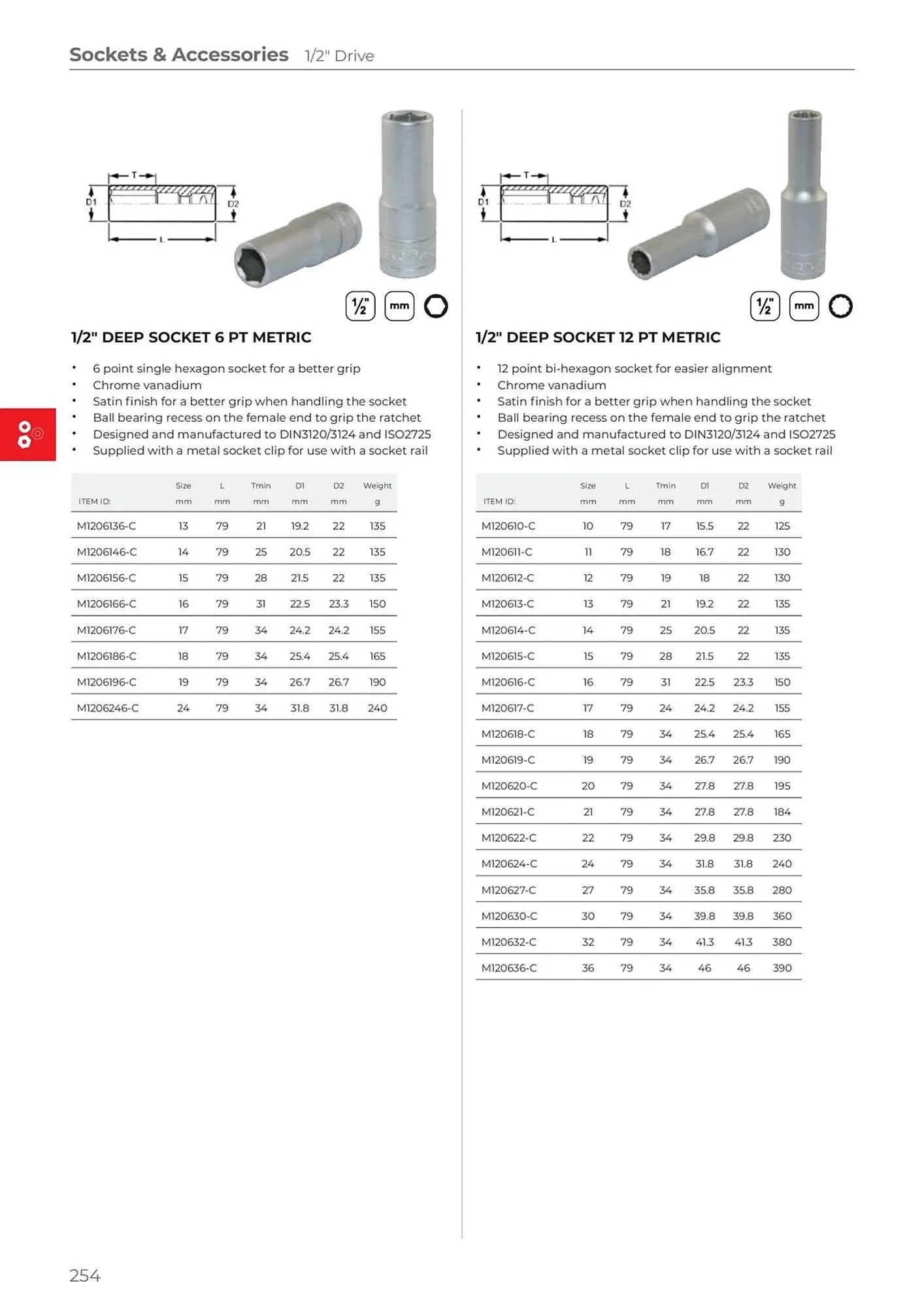 Teng Tools catalogue - Catalogue valid from 24 April to 31 December 2024 - page 255