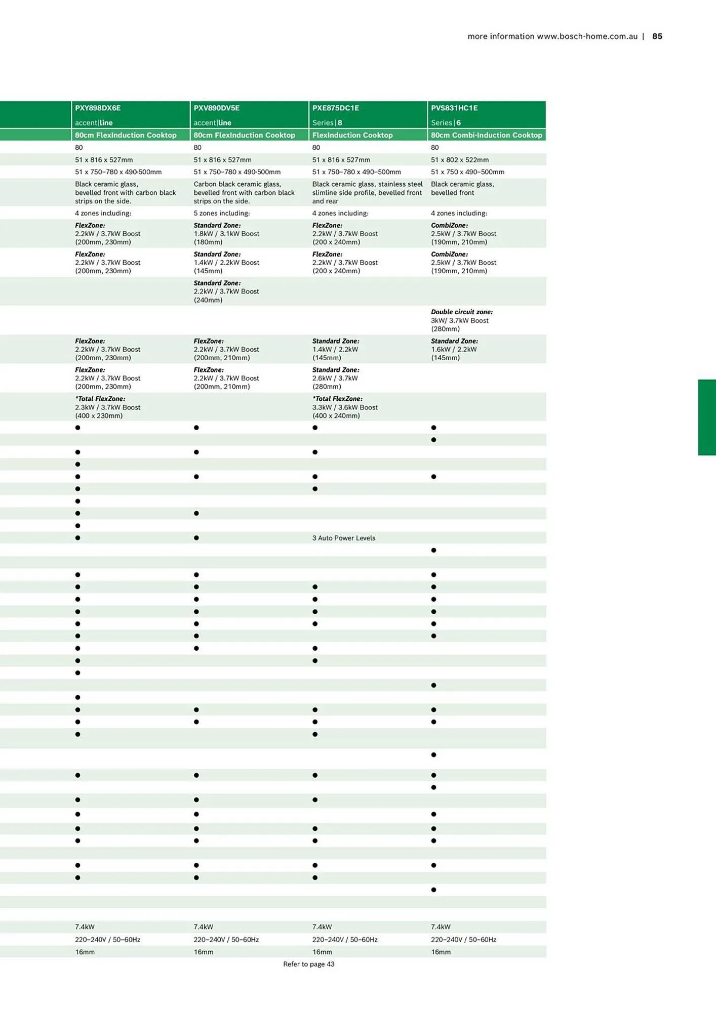 Bosch catalogue - Catalogue valid from 16 October to 30 April 2024 - page 85