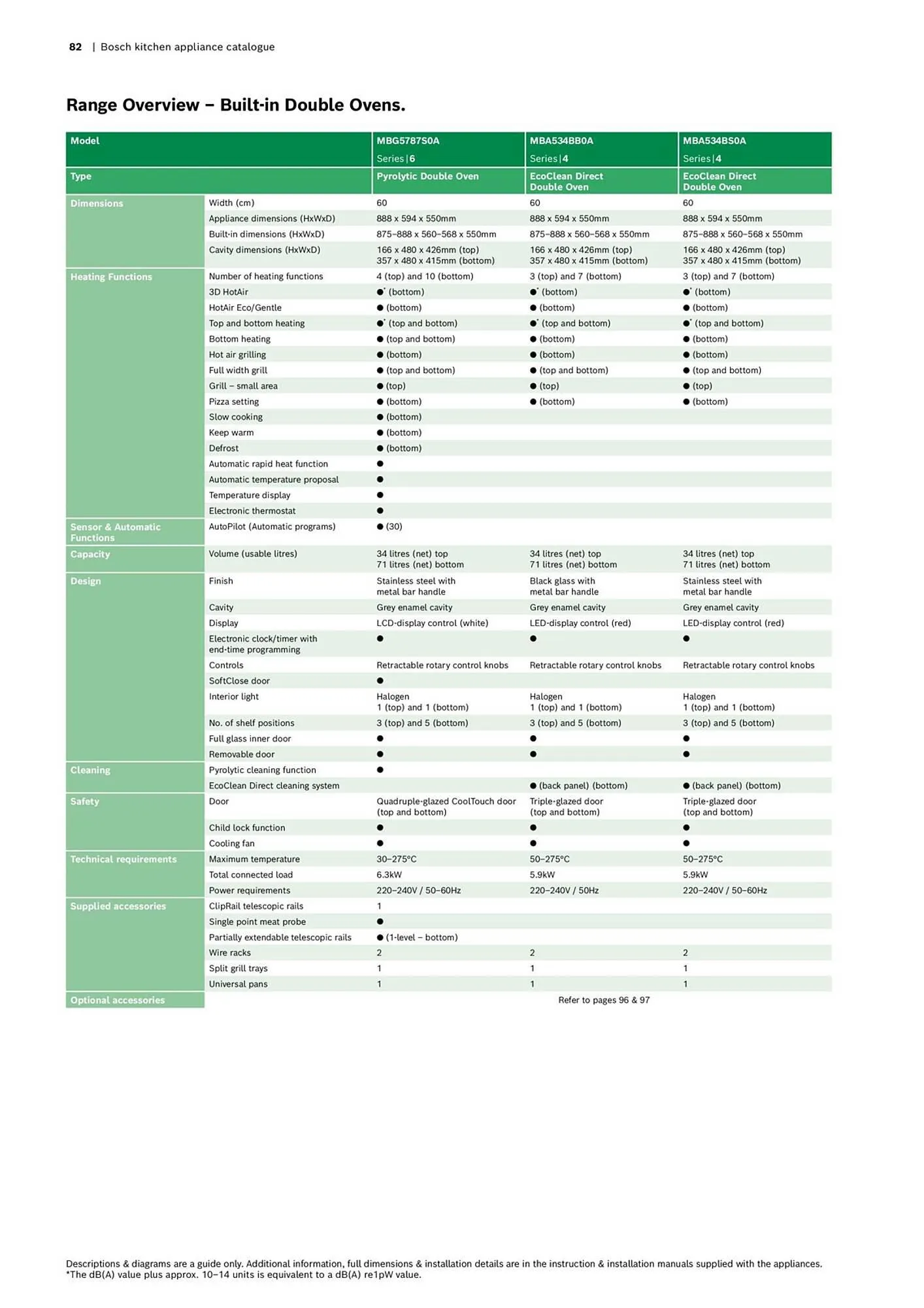 Bosch catalogue - Catalogue valid from 16 October to 30 April 2024 - page 82