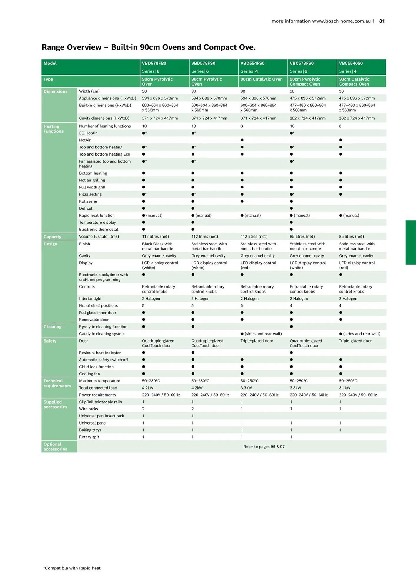 Bosch catalogue - Catalogue valid from 16 October to 30 April 2024 - page 81