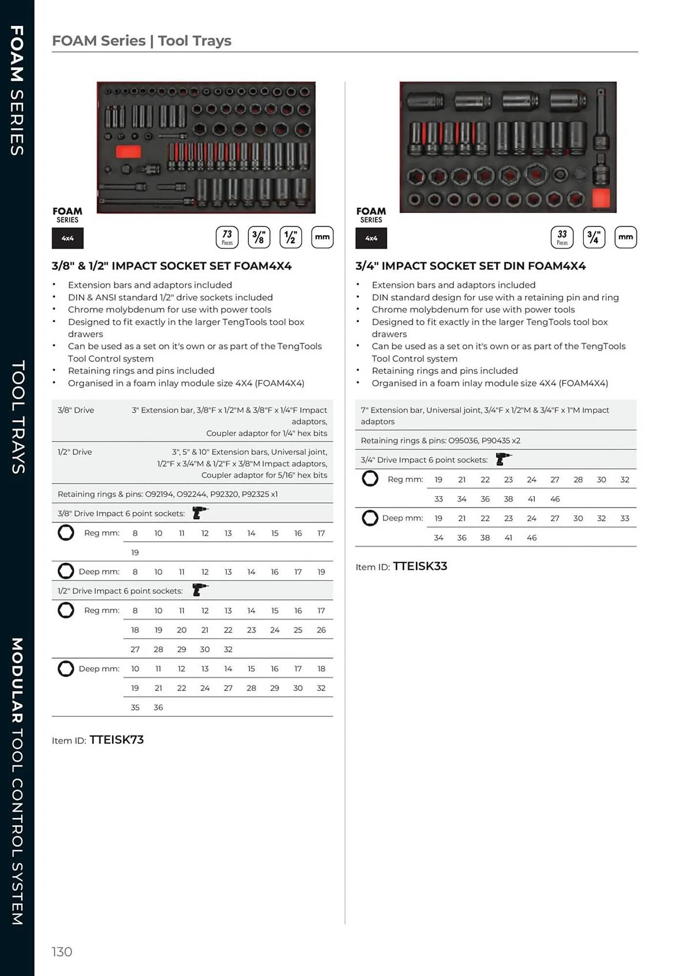 Teng Tools catalogue - Catalogue valid from 24 April to 31 December 2024 - page 131