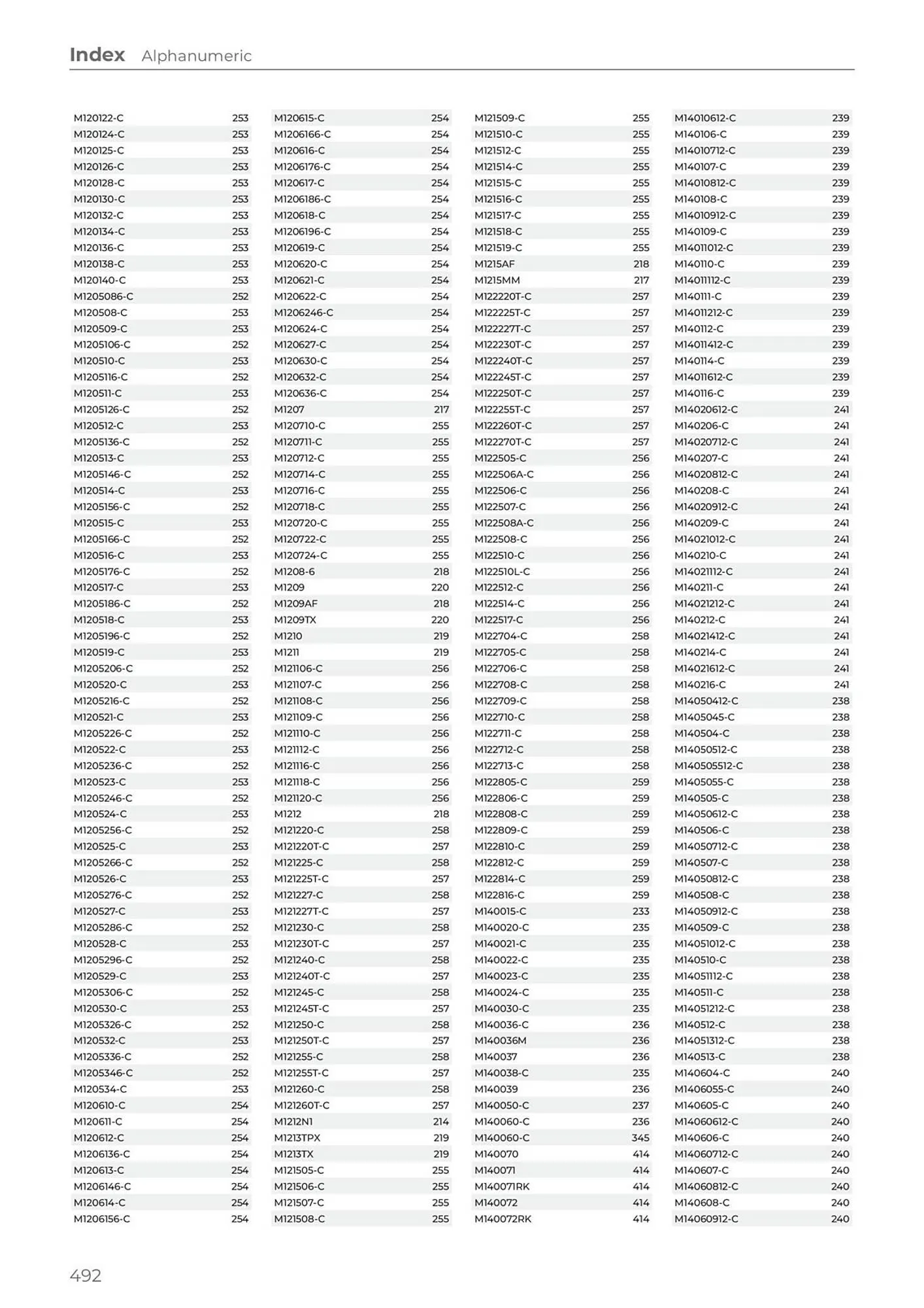 Teng Tools catalogue - Catalogue valid from 24 April to 31 December 2024 - page 493