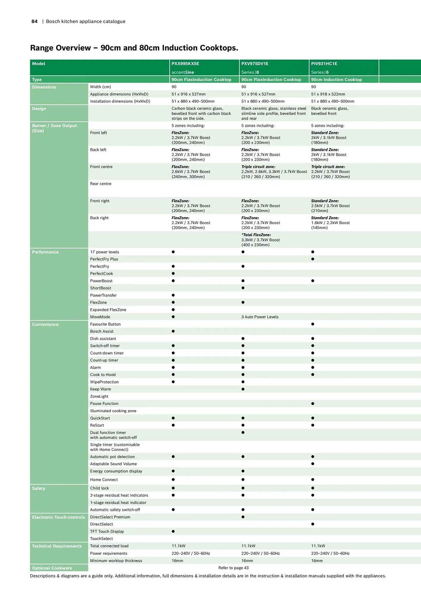 Bosch catalogue - Catalogue valid from 16 October to 30 April 2024 - page 84
