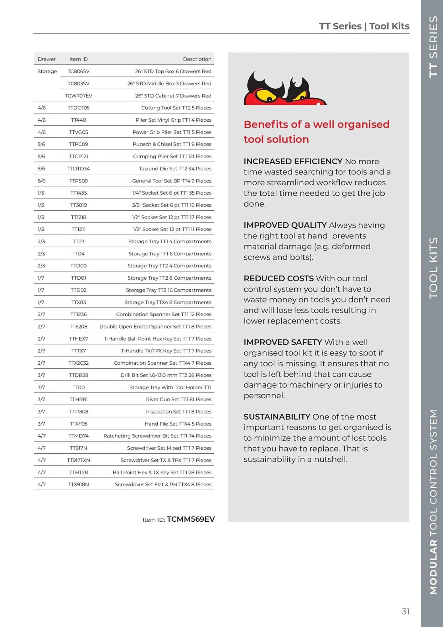 Teng Tools catalogue - Catalogue valid from 24 April to 31 December 2024 - page 32