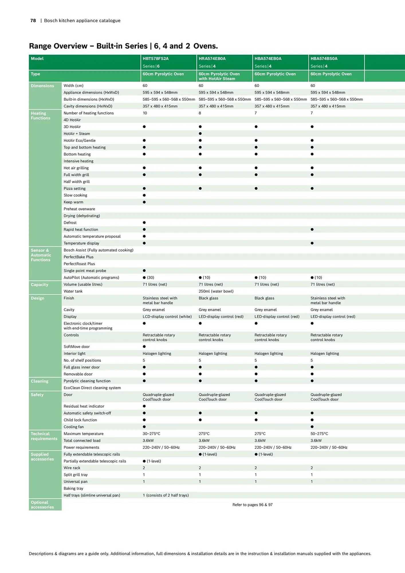Bosch catalogue - Catalogue valid from 16 October to 30 April 2024 - page 78