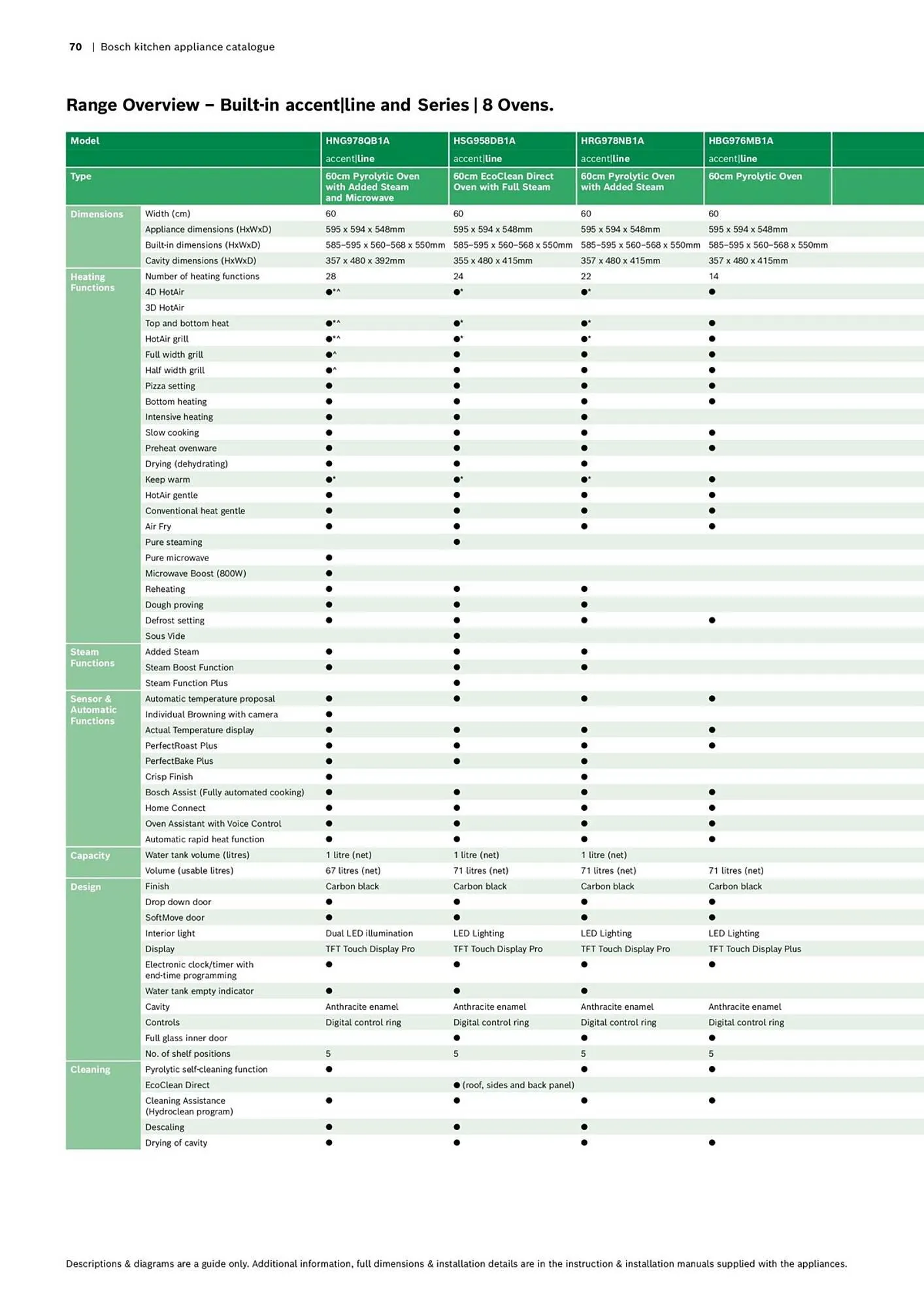 Bosch catalogue - Catalogue valid from 16 October to 30 April 2024 - page 70