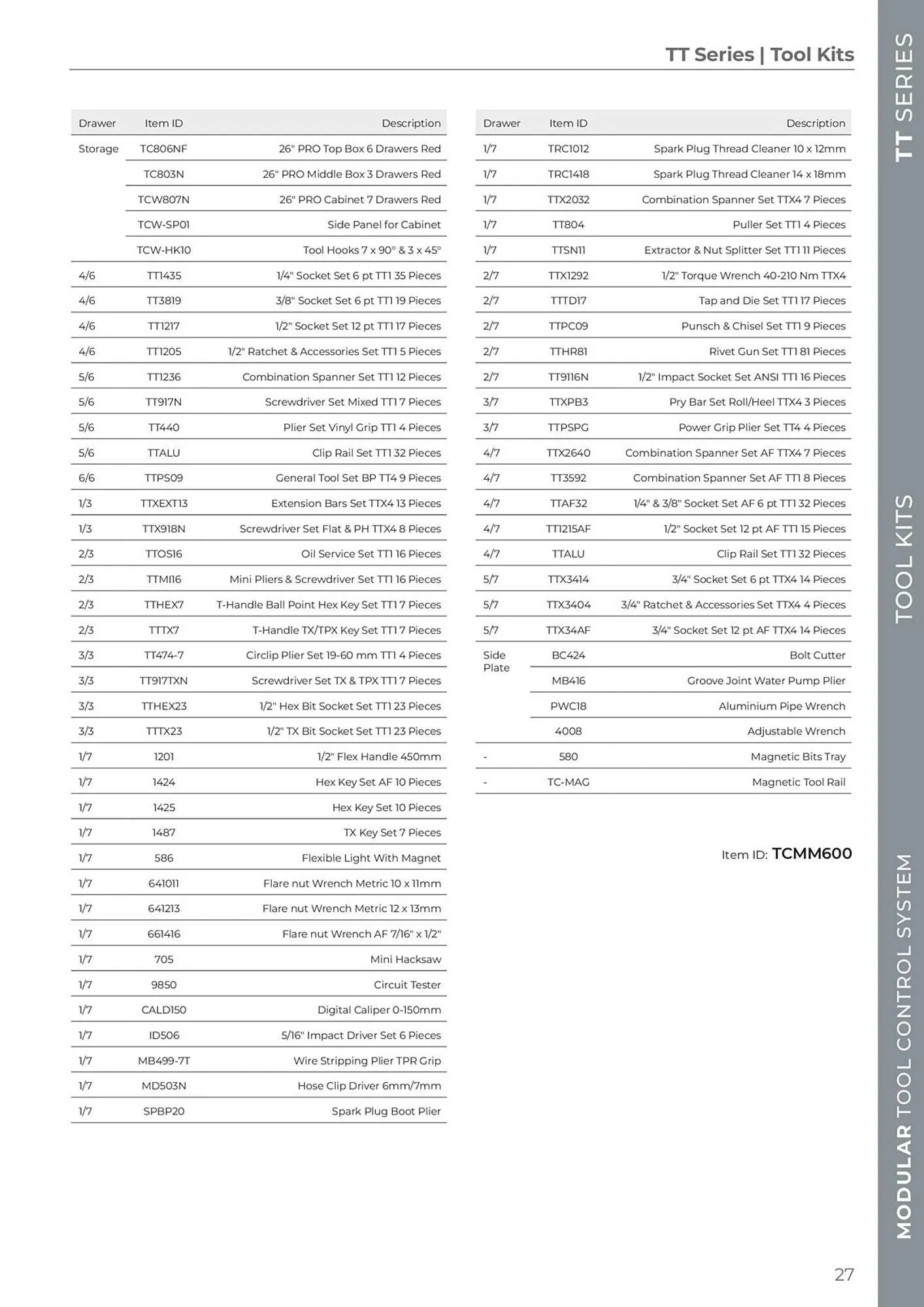 Teng Tools catalogue - Catalogue valid from 24 April to 31 December 2024 - page 28