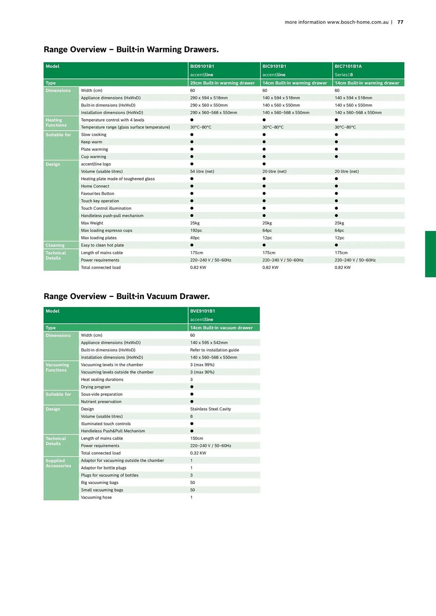 Bosch catalogue - Catalogue valid from 16 October to 30 April 2024 - page 77