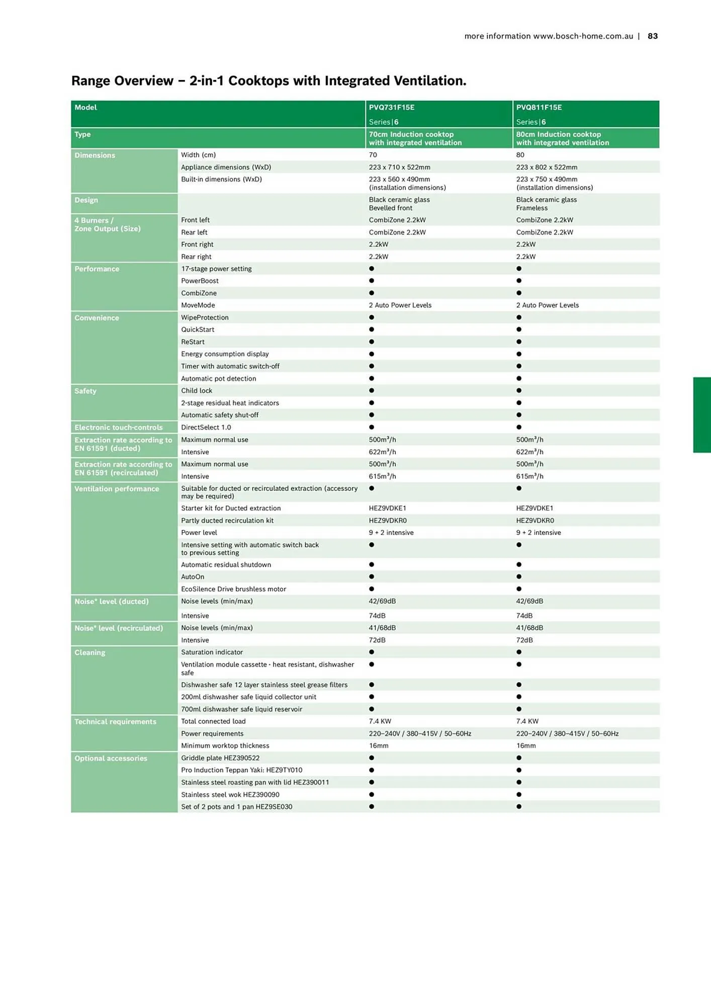 Bosch catalogue - Catalogue valid from 16 October to 30 April 2024 - page 83