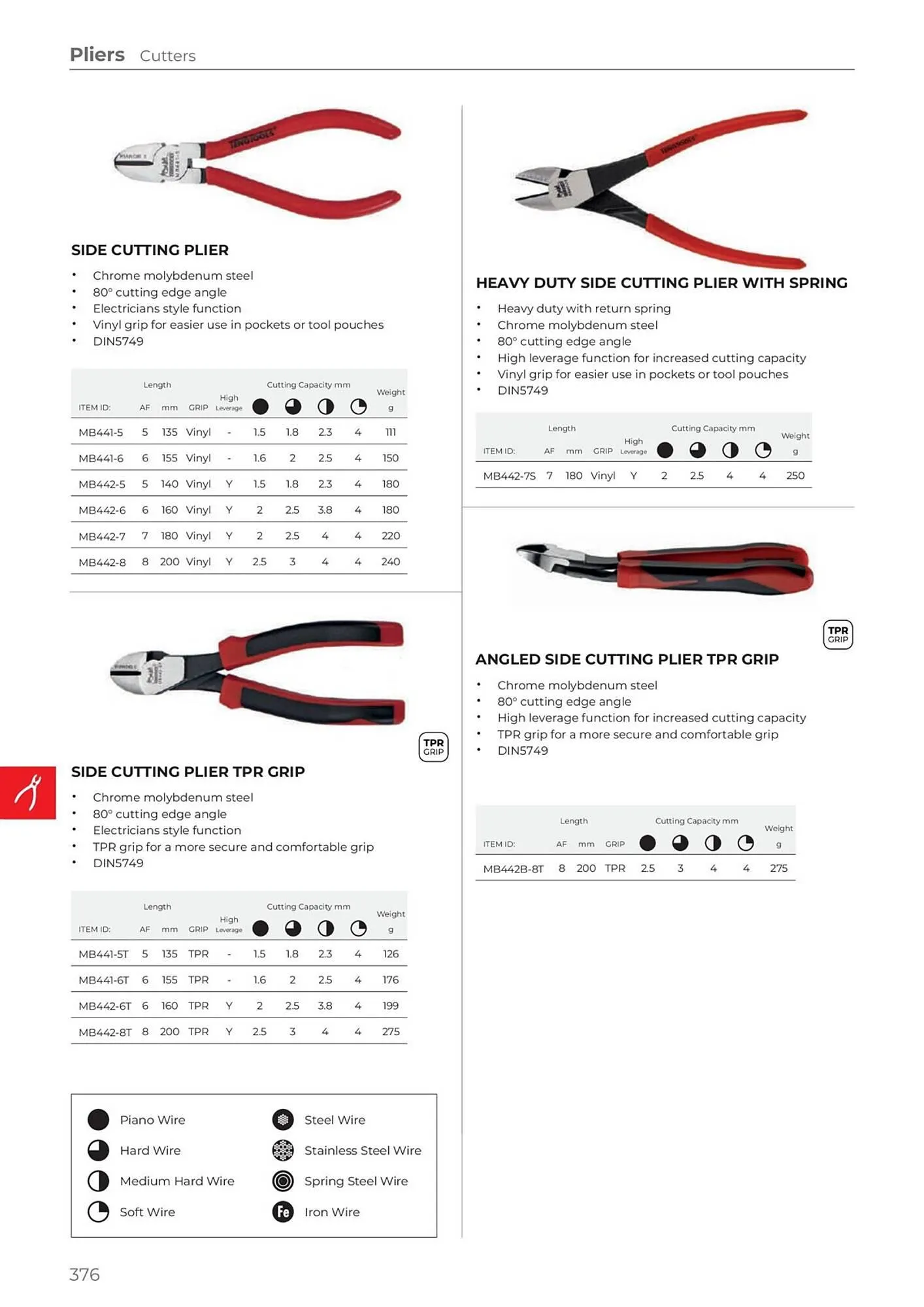 Teng Tools catalogue - Catalogue valid from 24 April to 31 December 2024 - page 377