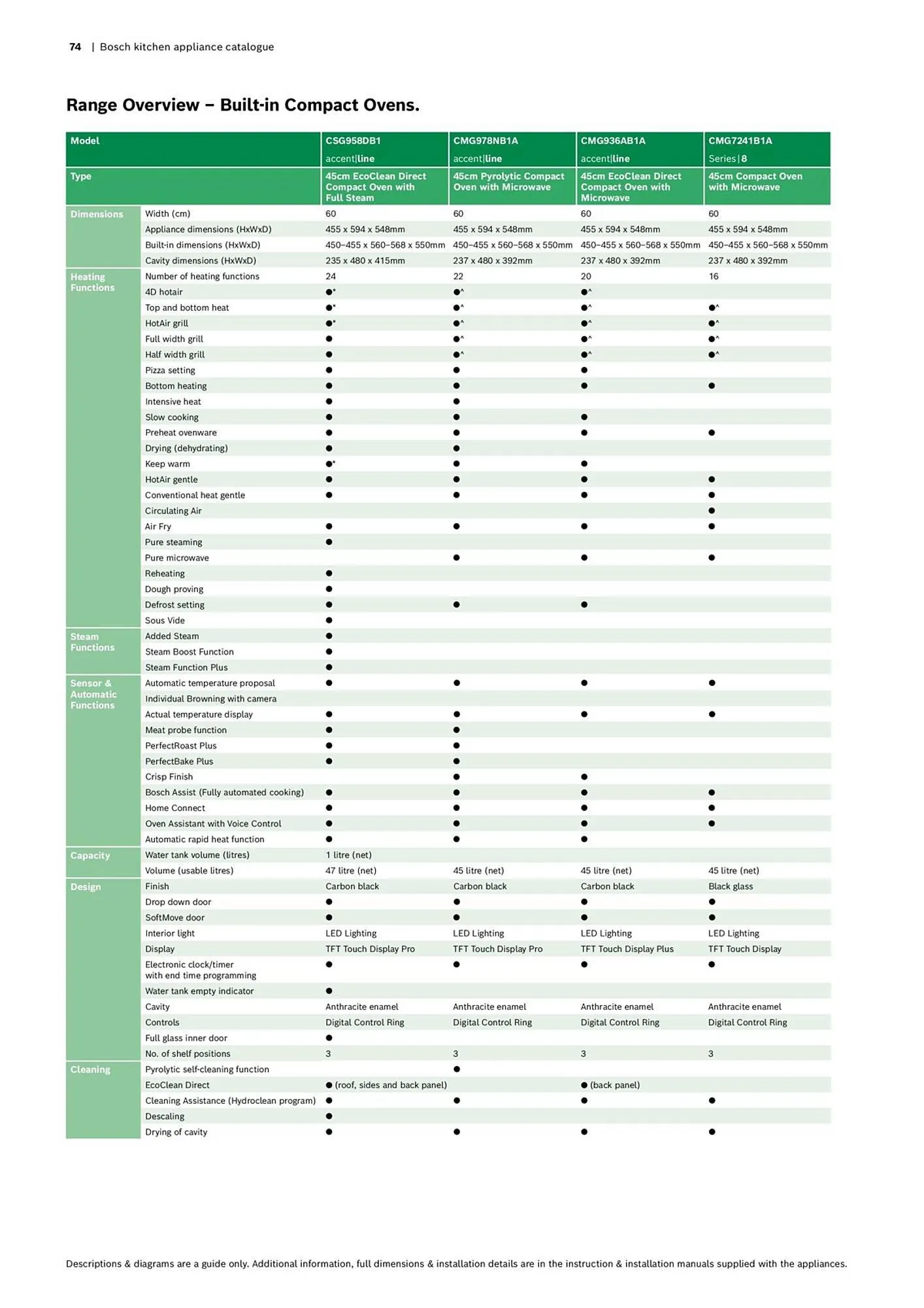 Bosch catalogue - Catalogue valid from 16 October to 30 April 2024 - page 74