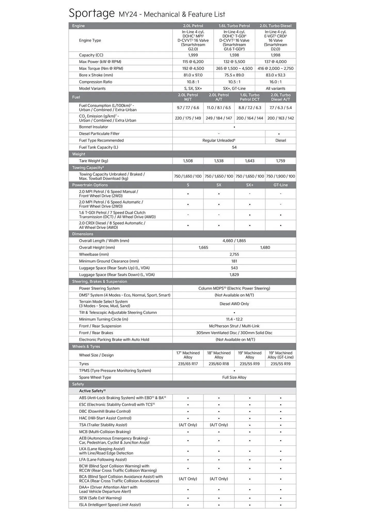 Kia catalogue - Catalogue valid from 4 December to 31 December 2024 - page 2
