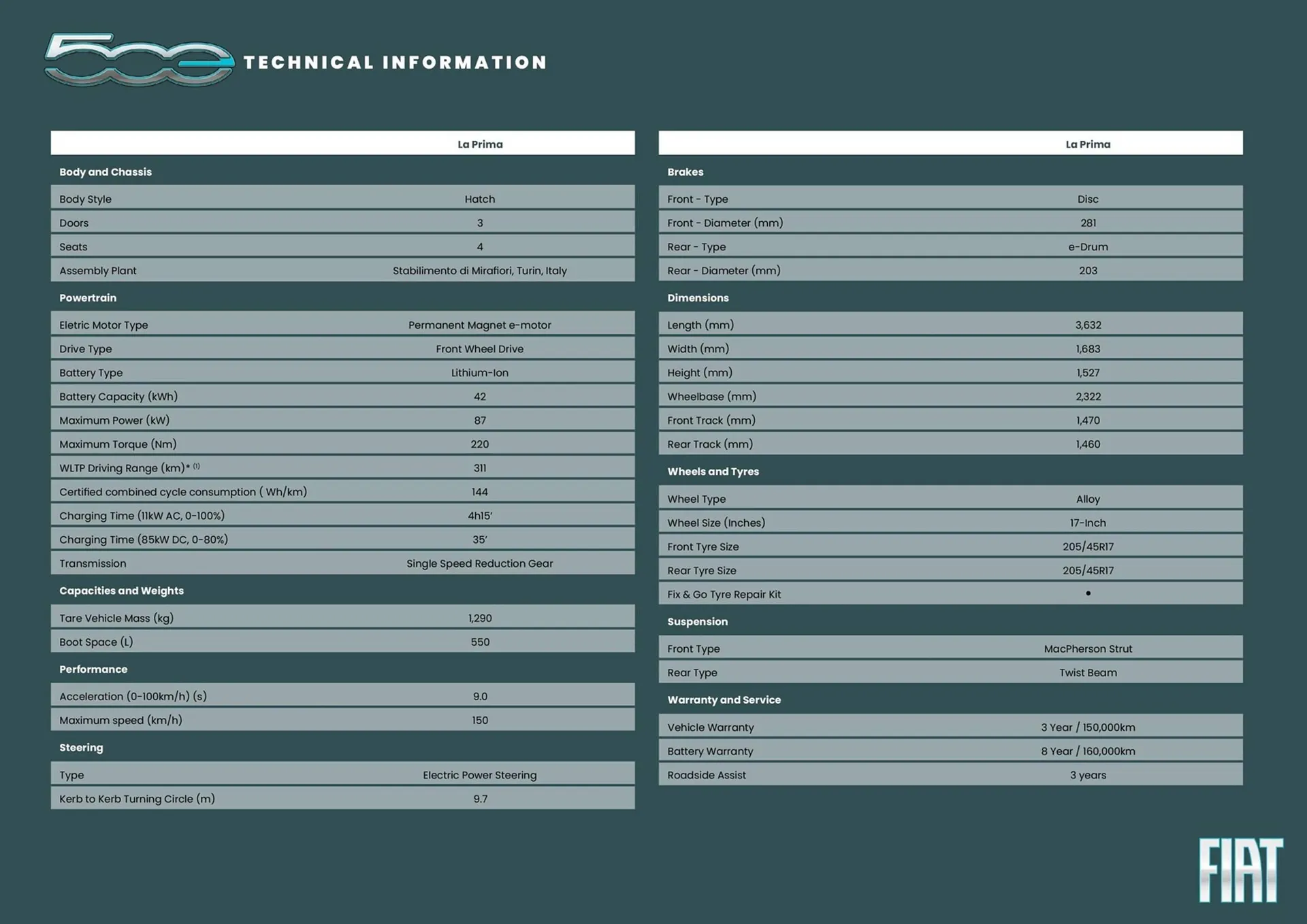 Fiat catalogue - Catalogue valid from 2 October to 30 April 2024 - page 7