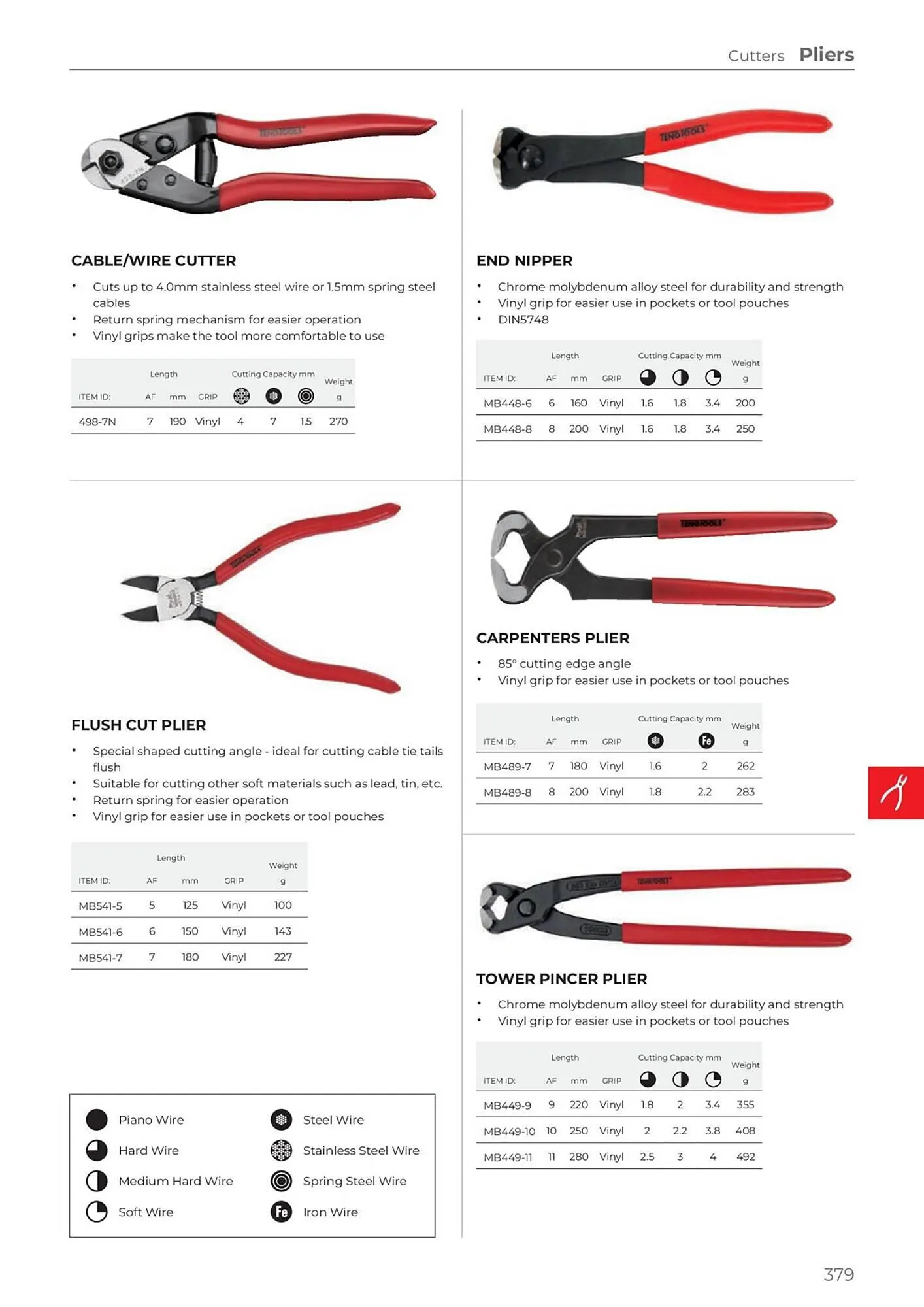 Teng Tools catalogue - Catalogue valid from 24 April to 31 December 2024 - page 380