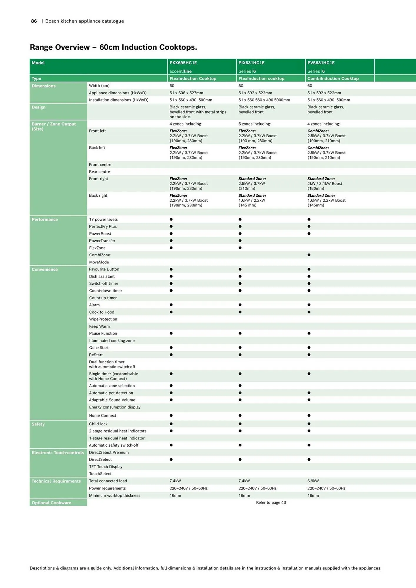Bosch catalogue - Catalogue valid from 16 October to 30 April 2024 - page 86