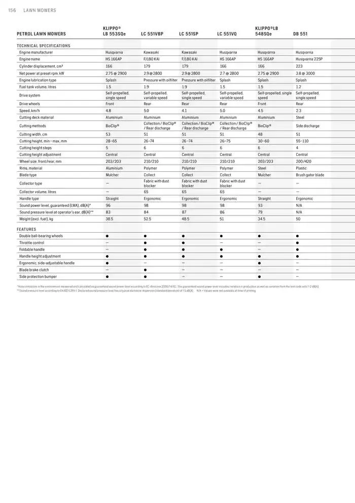 Products van 15 januari tot 15 januari 2026 - folder pagina 156