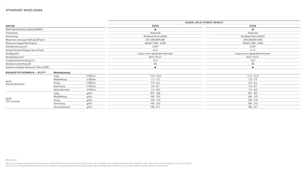 Technische Gegevens 2024 van 16 oktober tot 4 april 2025 - folder pagina 7