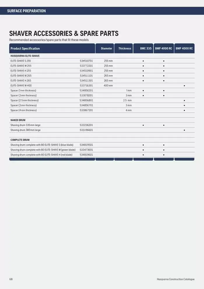 Catalogus Produit Construction 2025 van 4 februari tot 4 februari 2026 - folder pagina 68