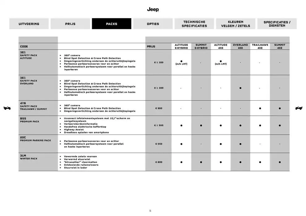 Compass van 18 november tot 18 oktober 2025 - folder pagina 5