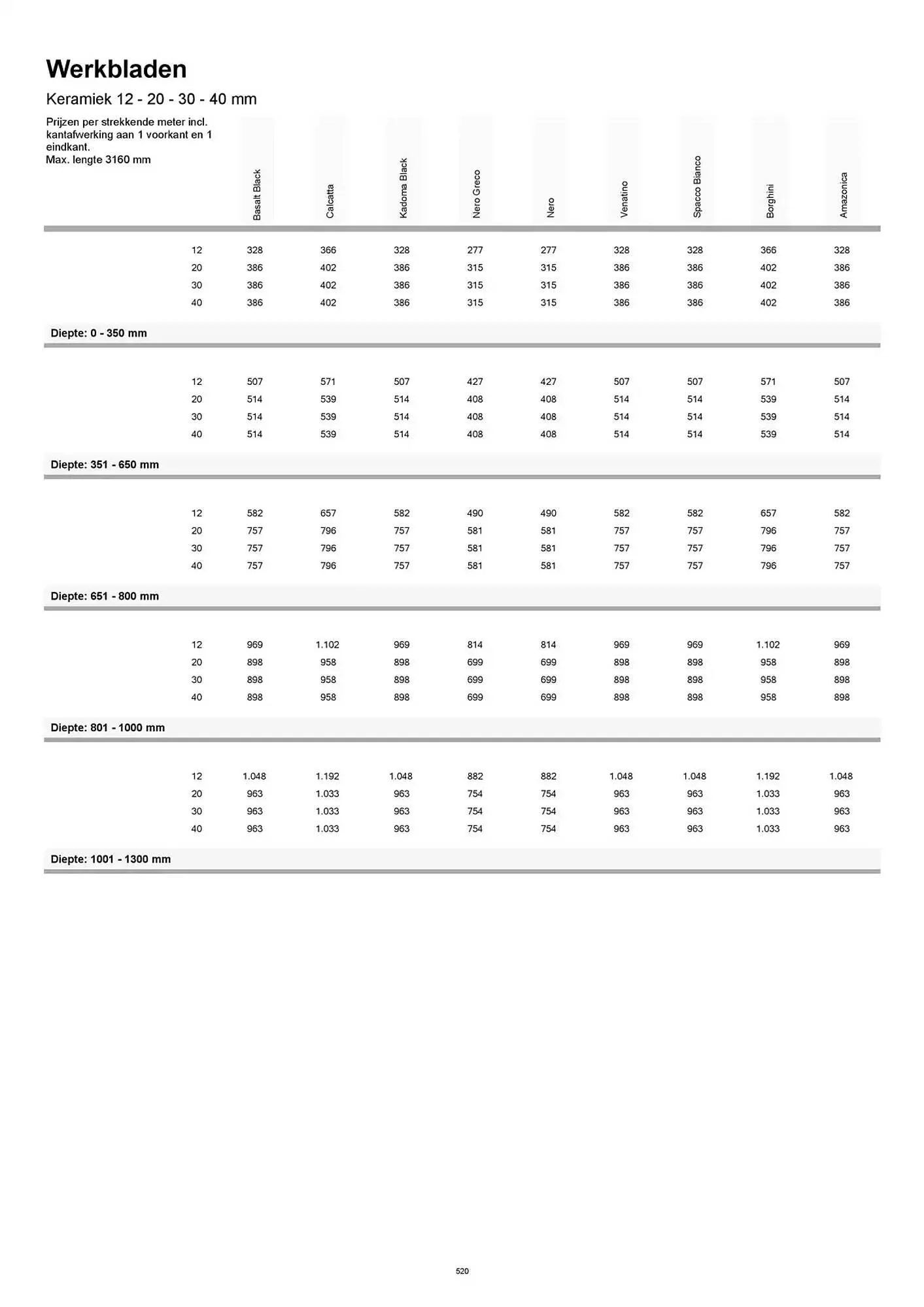 Kvik folder van 20 januari tot 20 januari 2026 - folder pagina 520