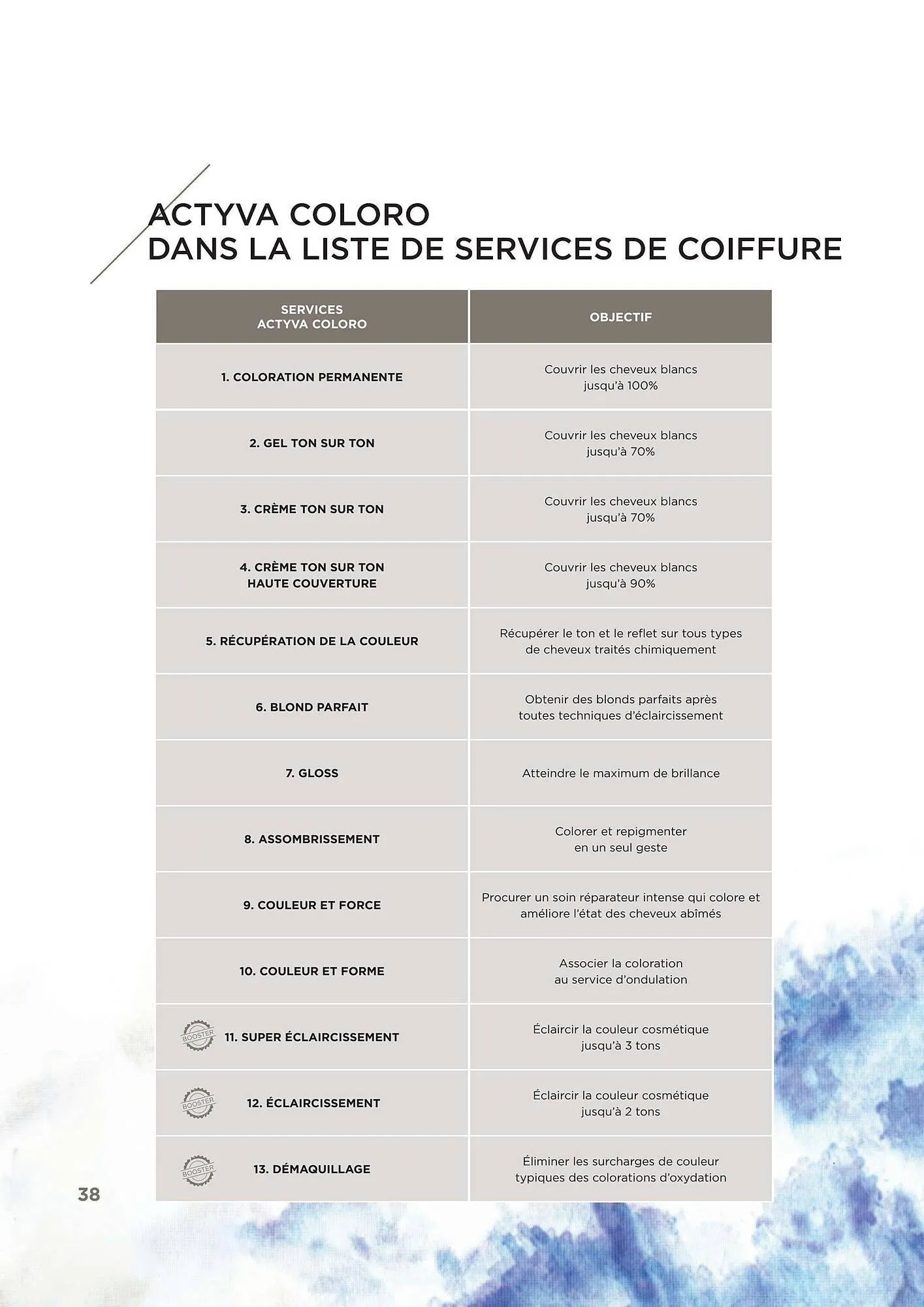 Pro-Duo folder van 1 maart tot 7 maart 2026 - folder pagina 38