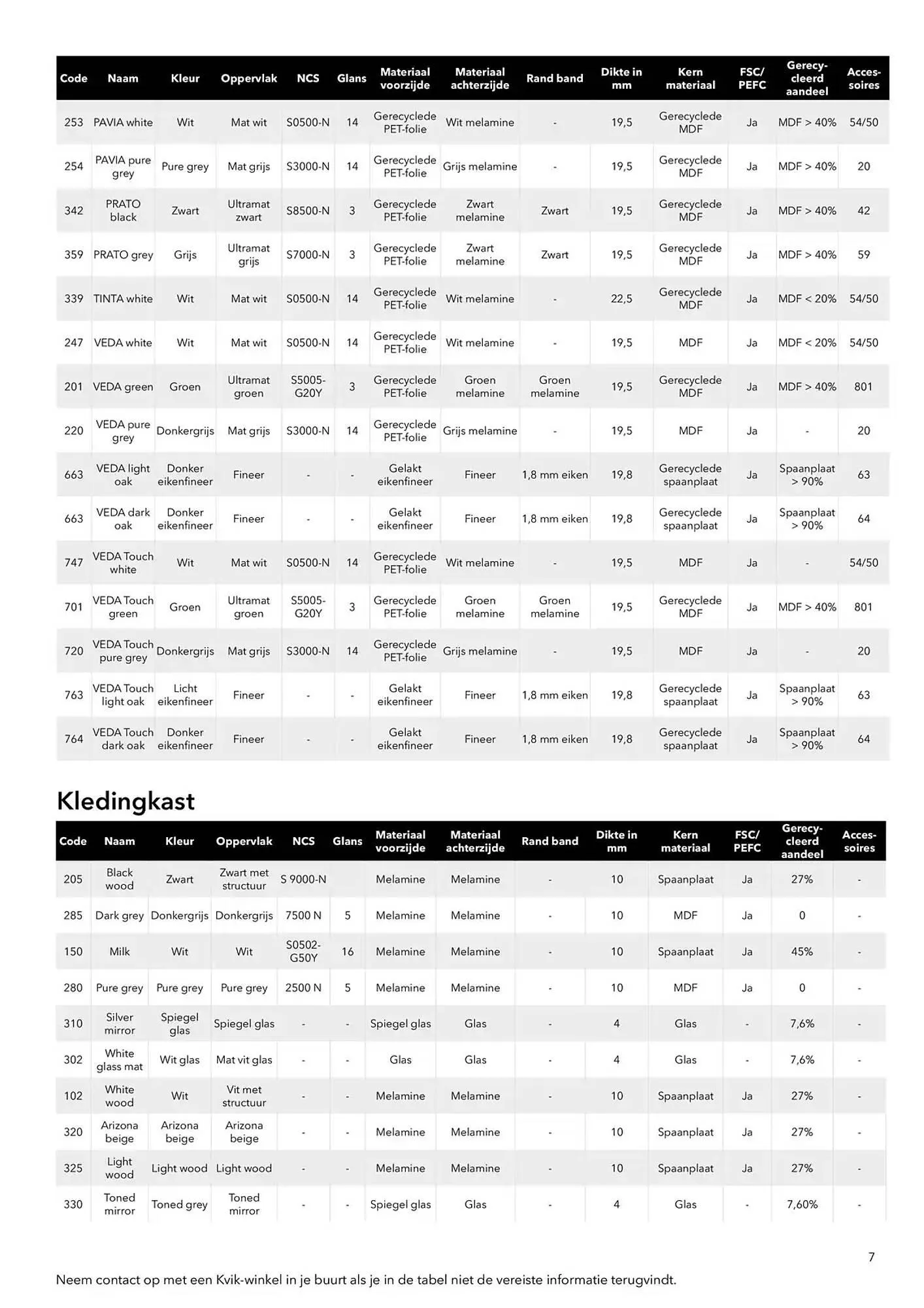 Kvik folder van 20 januari tot 20 januari 2026 - folder pagina 7