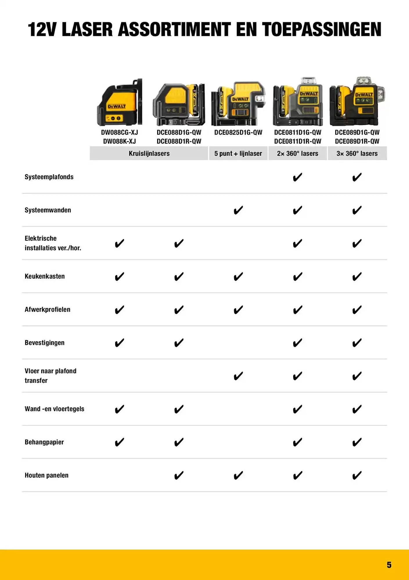 DeWALT folder van 17 januari tot 31 maart 2025 - folder pagina 5