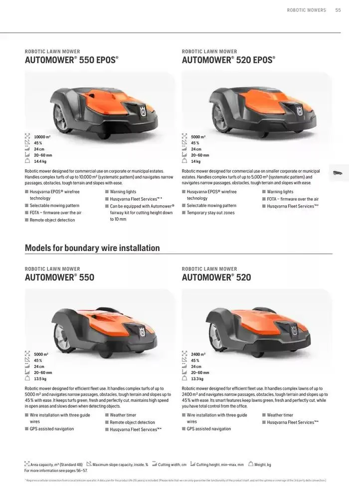 Products van 15 januari tot 15 januari 2026 - folder pagina 55