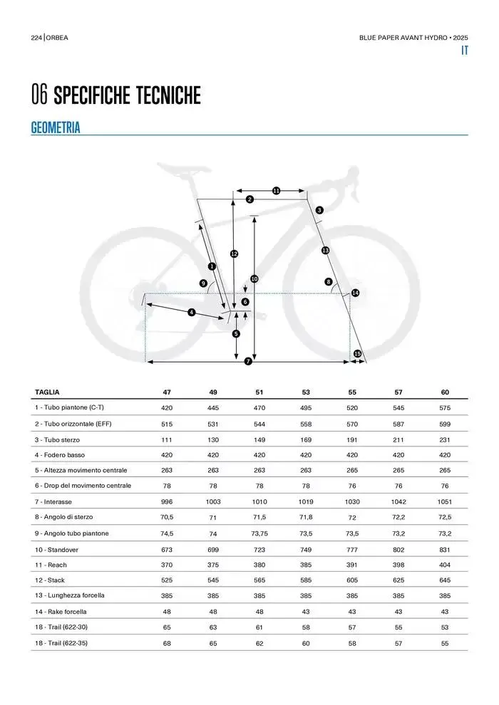 Blue Paper Avant van 24 oktober tot 24 oktober 2025 - folder pagina 224