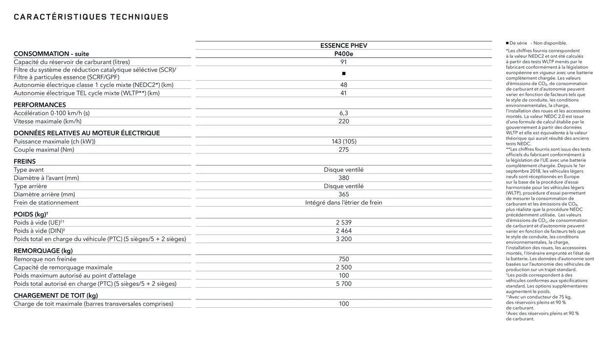 RANGE ROVER SPORT van 13 oktober tot 13 oktober 2024 - folder pagina 79