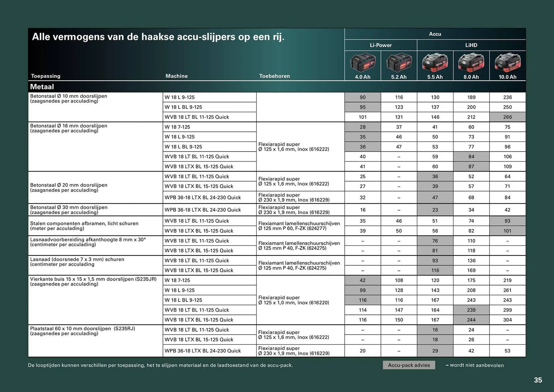 Metabo folder van 7 maart tot 31 december 2024 - folder pagina 35
