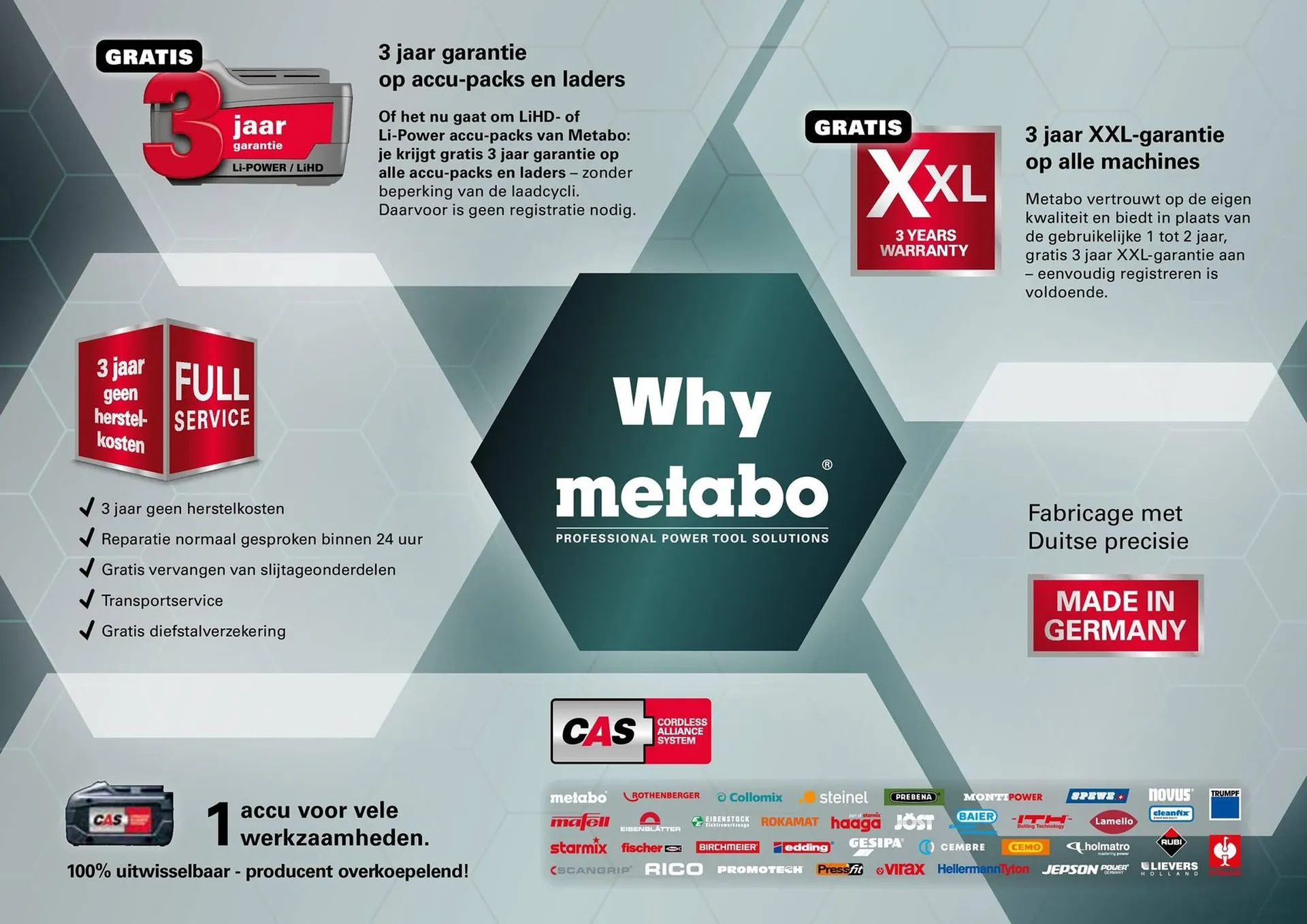 Metabo folder van 7 maart tot 31 december 2024 - folder pagina 3