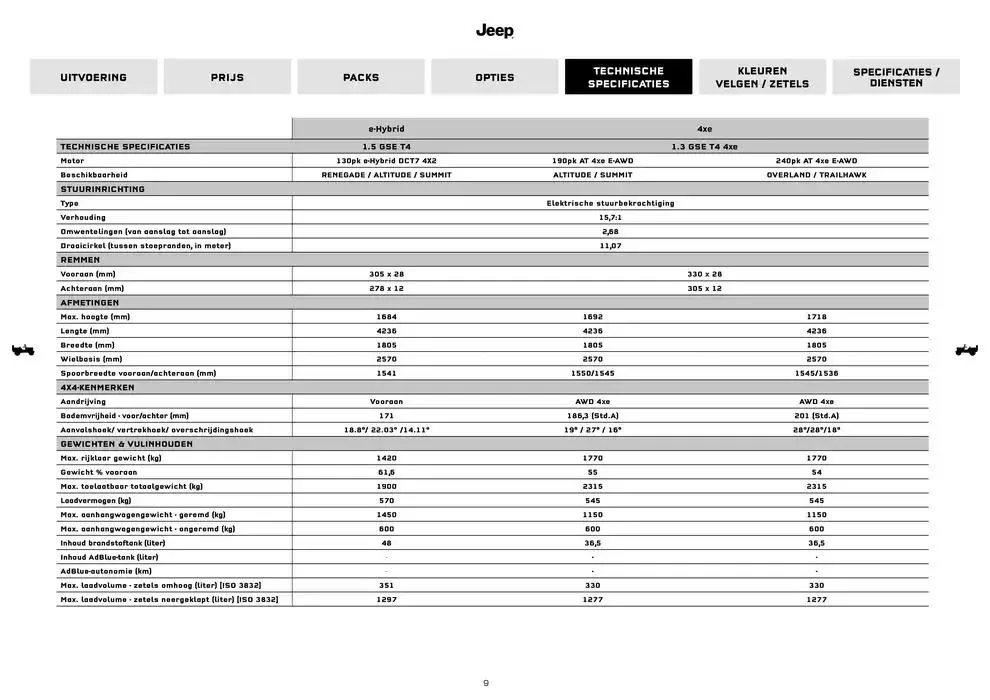 Renegade van 18 november tot 18 oktober 2025 - folder pagina 9