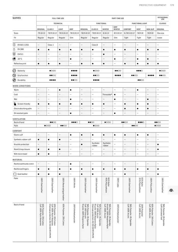 Products van 15 januari tot 15 januari 2026 - folder pagina 179