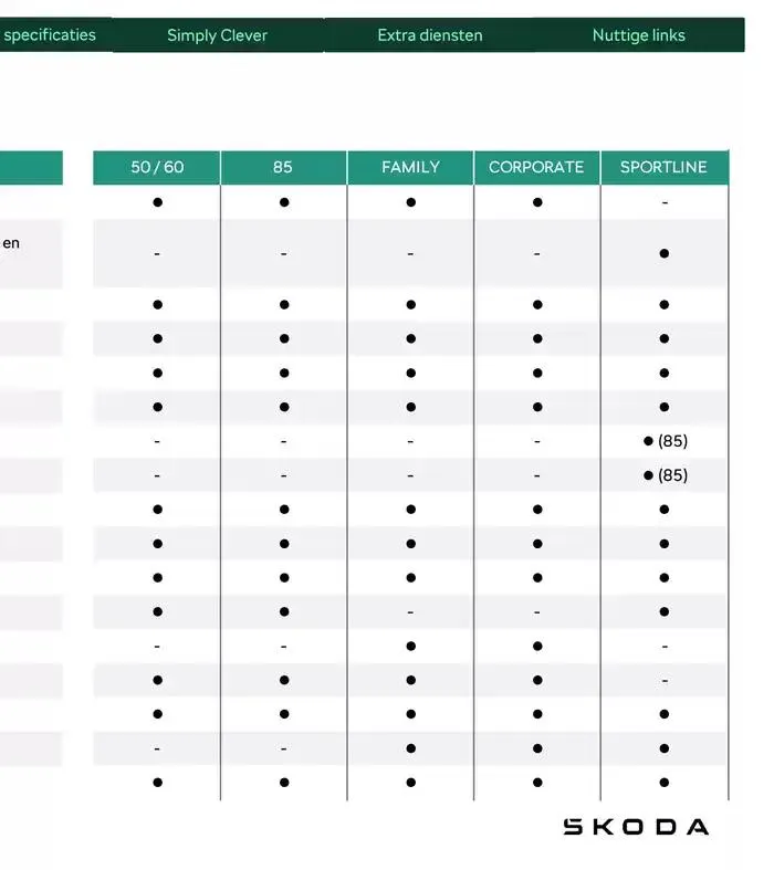 Price List van 31 december tot 31 december 2025 - folder pagina 18