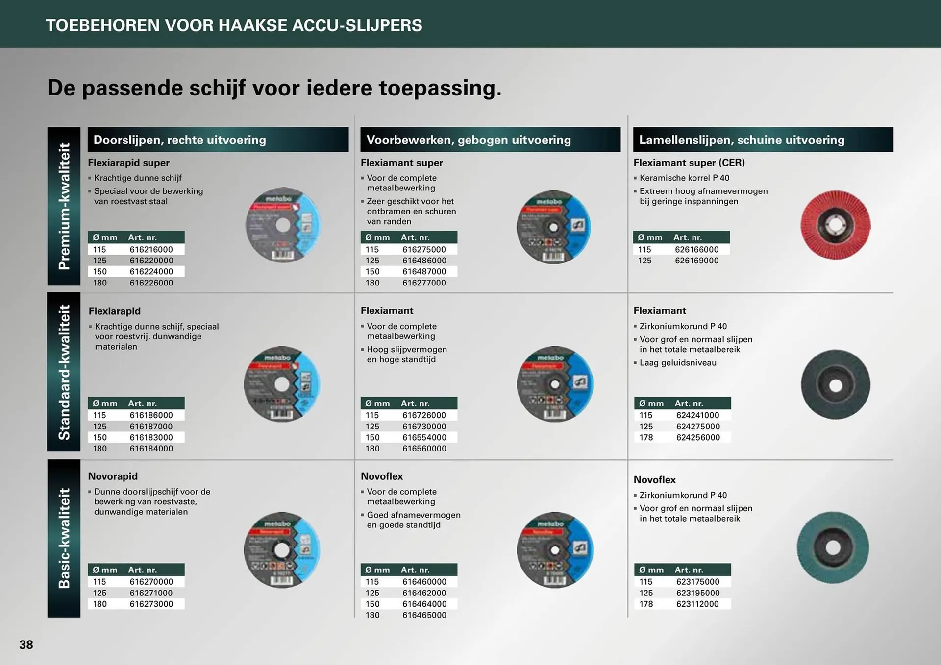 Metabo folder van 7 maart tot 31 december 2024 - folder pagina 38