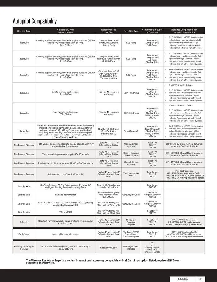 2024 MARINE CATALOGUE van 12 oktober tot 31 december 2024 - folder pagina 117