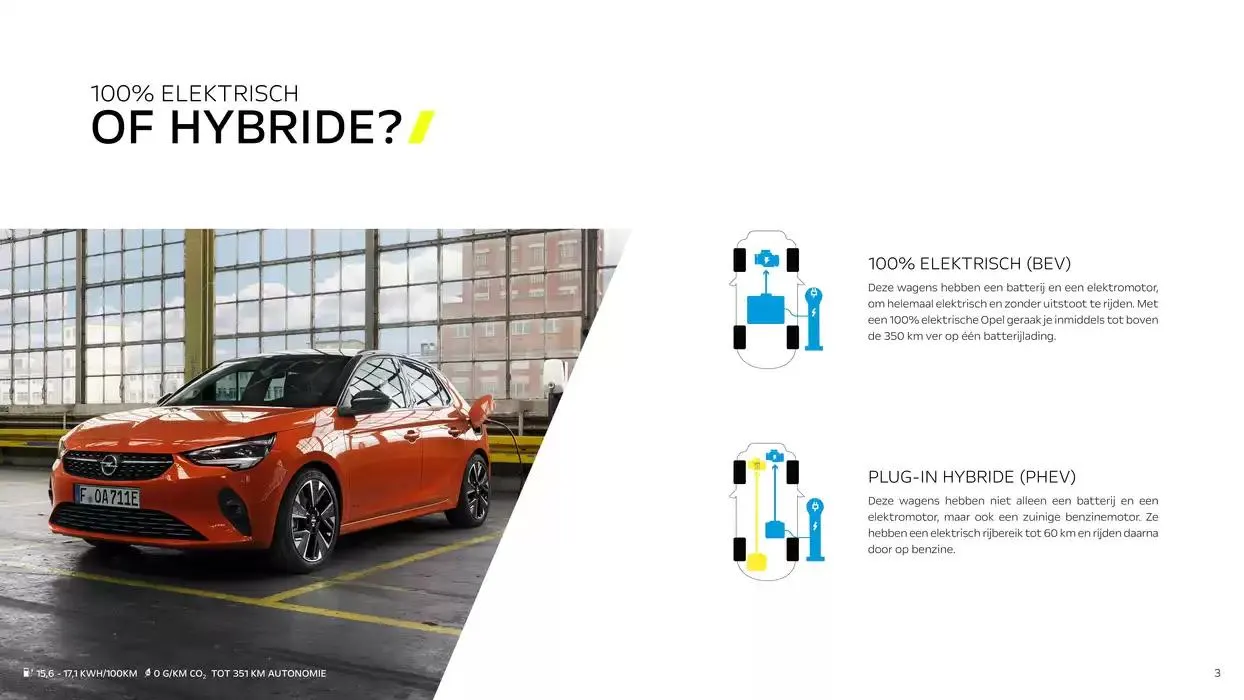 Opel Repowered van 22 oktober tot 22 oktober 2025 - folder pagina 3