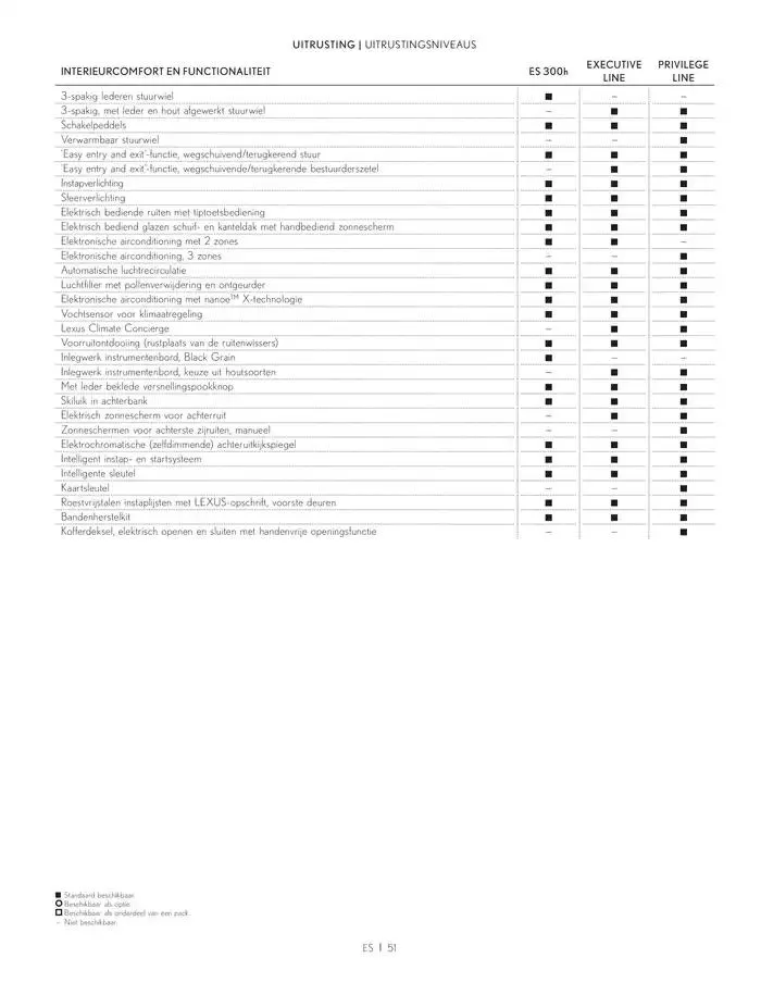 ES MB MY2 van 30 januari tot 31 mei 2025 - folder pagina 51