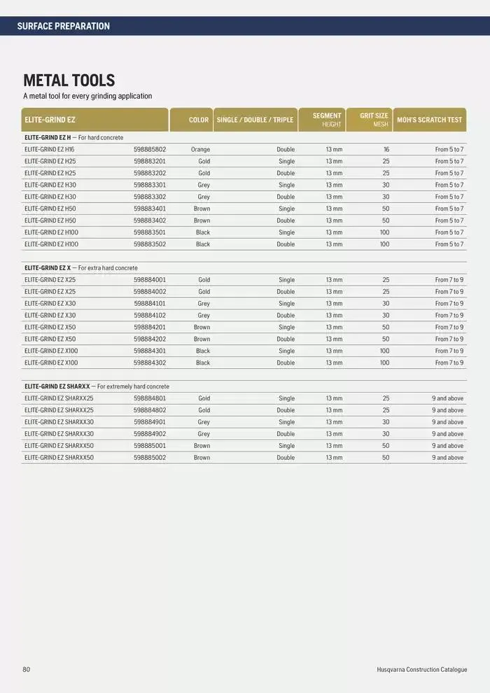Catalogus Produit Construction 2025 van 4 februari tot 4 februari 2026 - folder pagina 80