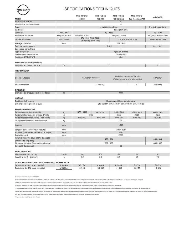 Nissan Qashqai van 7 augustus tot 7 augustus 2025 - folder pagina 12