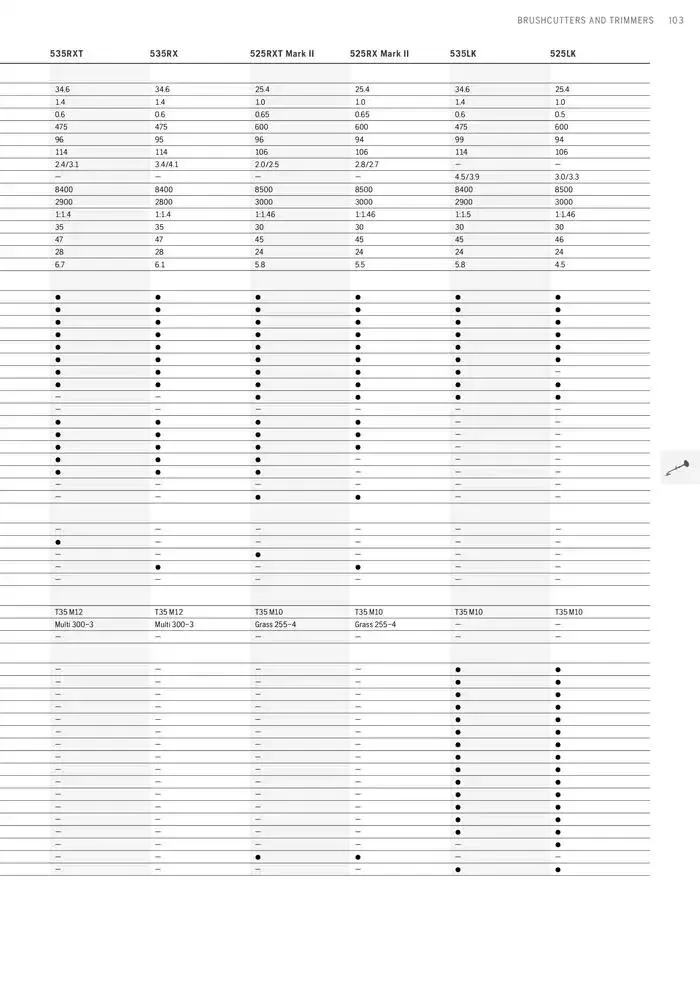 Products van 15 januari tot 15 januari 2026 - folder pagina 103