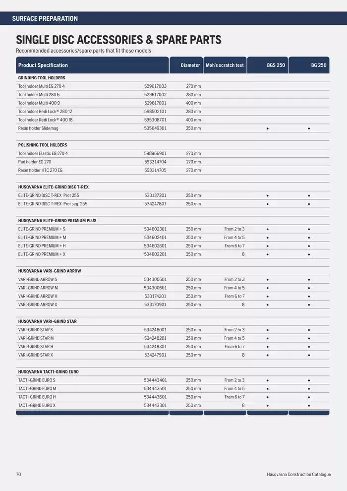 Catalogus Produit Construction 2025 van 4 februari tot 4 februari 2026 - folder pagina 70