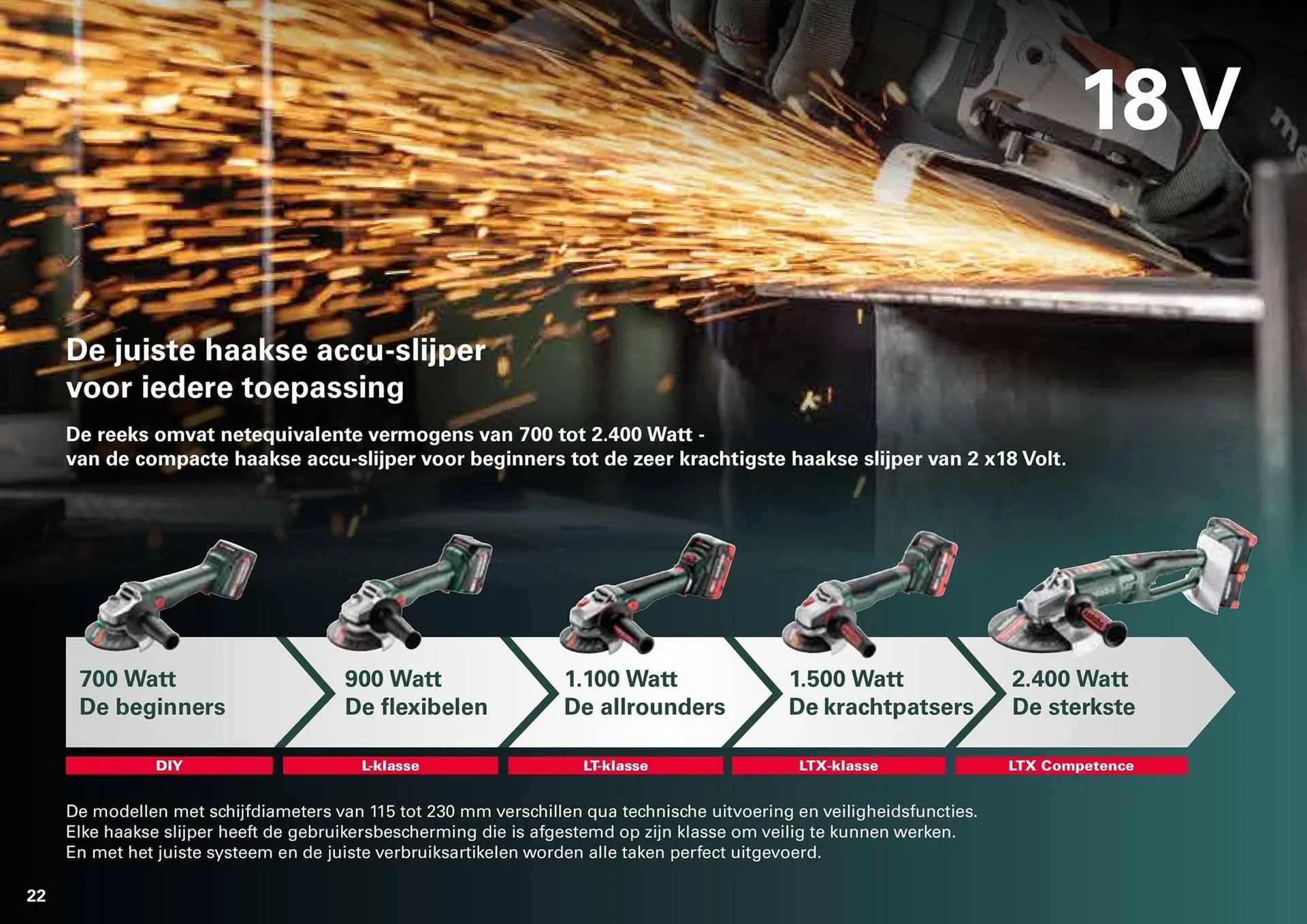 Metabo folder van 7 maart tot 31 december 2024 - folder pagina 22