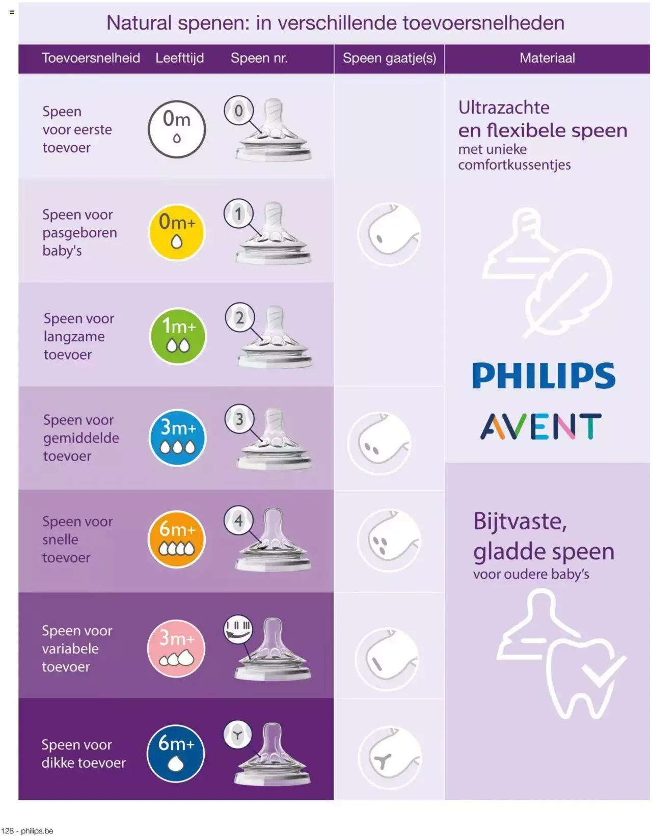 Paradisio babycatalogus van 1 januari tot 31 december 2023 - folder pagina 128
